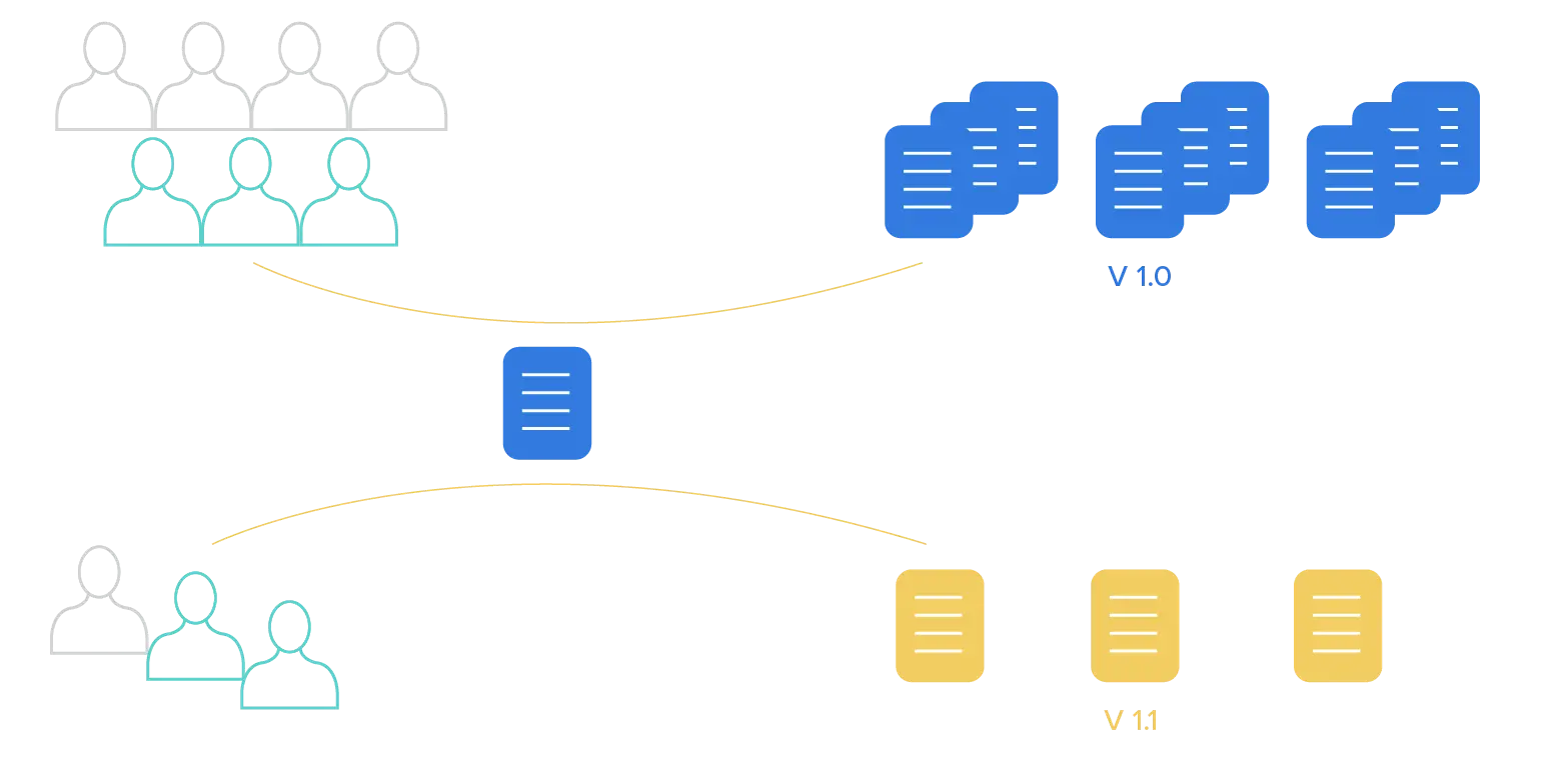 Splitting traffic by application version (1)