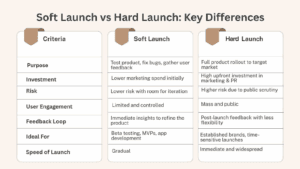 soft launch vs hard launch