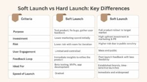 soft launch vs hard launch